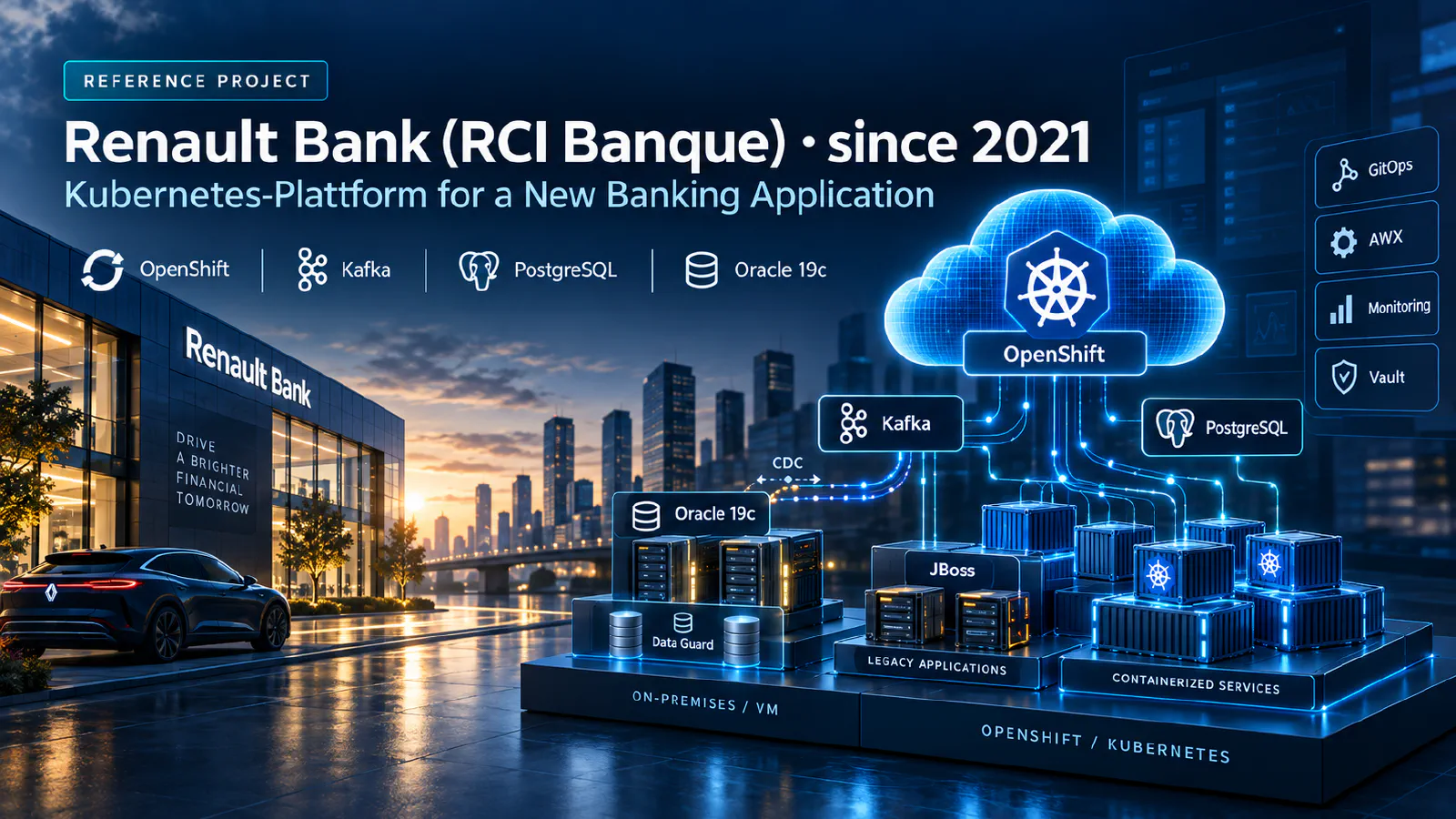 Banner Referenzprojekt Renault Bank: Kubernetes-Plattform mit OpenShift, Kafka, PostgreSQL und Oracle 19c