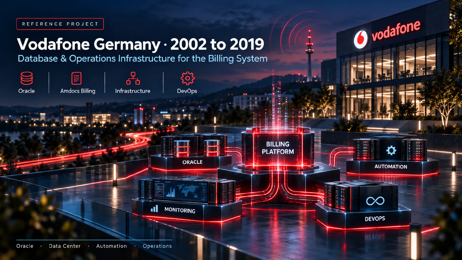 Banner Referenzprojekt Vodafone: Billing-Infrastruktur, Rechenzentrumsumzug und Testumgebungen